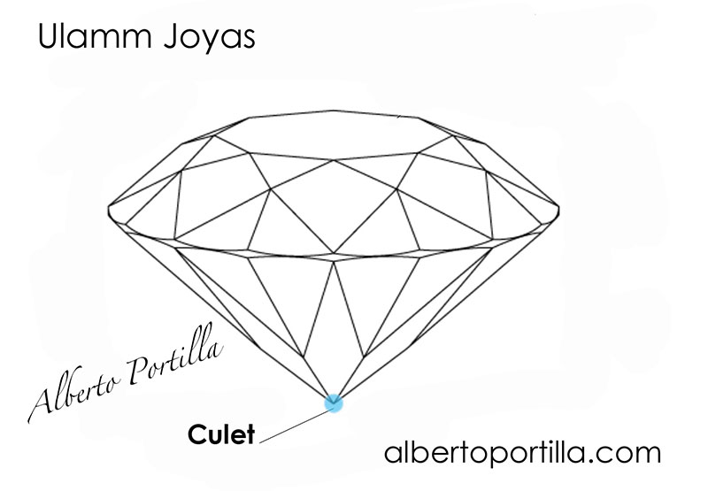 Culet de un brillante