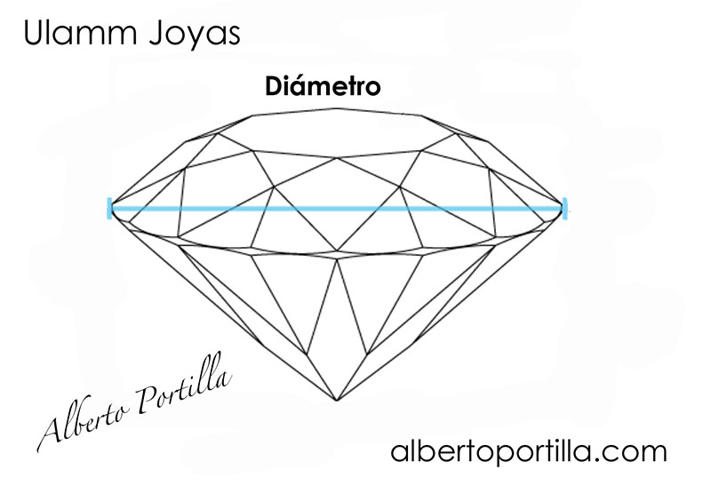 Diámetro de un brillante