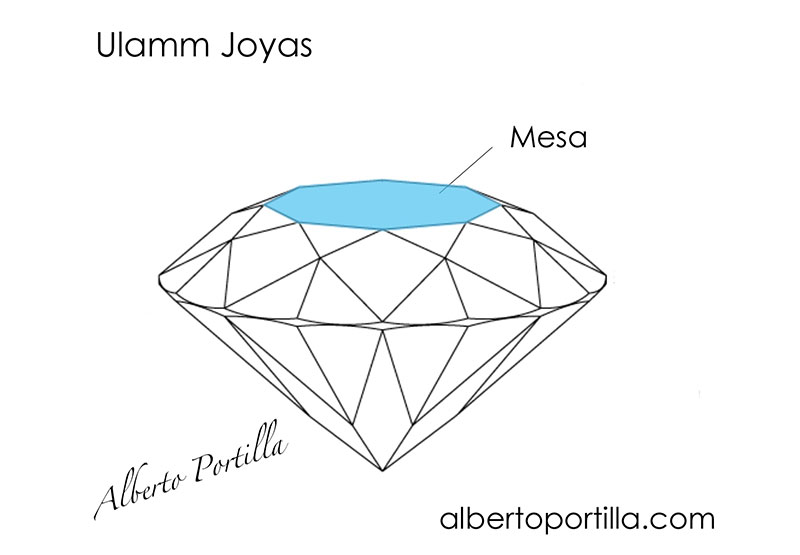 Mesa en un Brillante