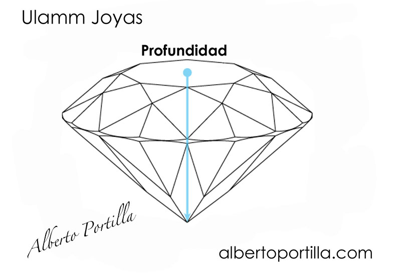 Profundidad de un brillante